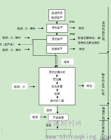 基于全生命周期評價方法的鮮奶碳足跡分析——以華東某乳制品廠為例及其溫室氣體綜合影響探討
