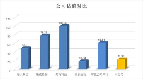 1.27新股申購分析 粵海集團——深耕特種水產飼料，布局多元氣體業務