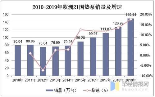 全球及中國空氣源熱泵行業市場現狀與產品定制化趨勢分析