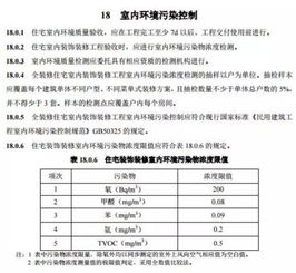 寧波全裝修住宅新標(biāo)準(zhǔn)落地 其他氣體分析納入強(qiáng)制規(guī)范，7月1日正式實(shí)施