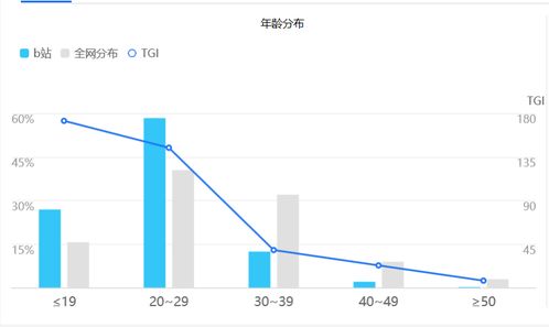 嗶哩嗶哩社區(qū)生態(tài)與用戶文化分析 以‘゜ ゜つロ干杯’為例的視角延伸