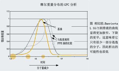 超凈室中潤滑介質(zhì)的管理實(shí)踐 無菌生產(chǎn)技術(shù)的核心保障